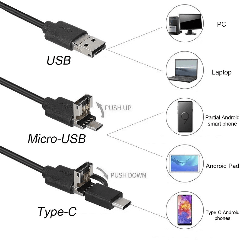 v3 In 1 Type C / Micro USB / PC Endoscope Camera 3.5m With HD Lens, Adjustable LED Lights & IP67 Waterproof Design